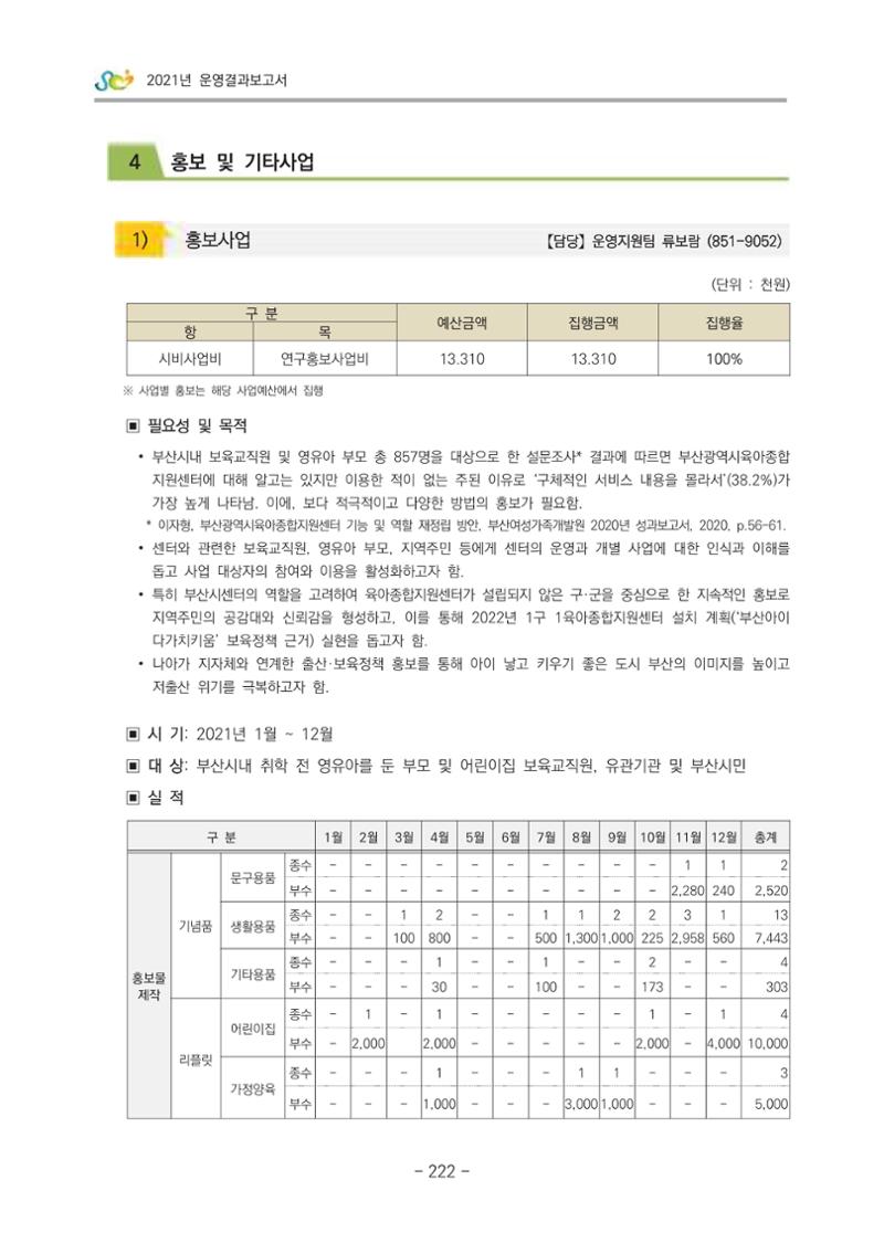 2021 부산광역시육아종합지원센터 운영결과보고서 223페이지