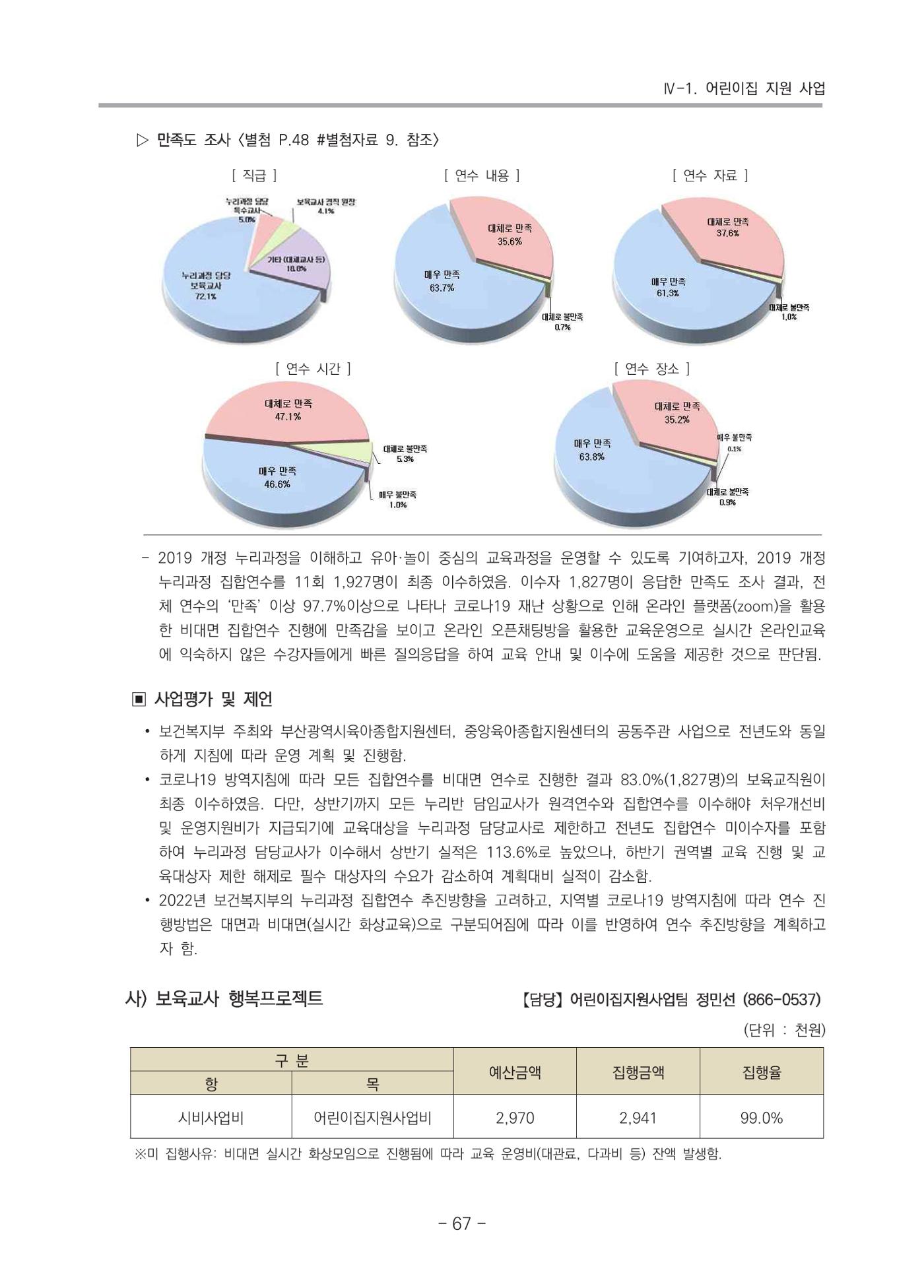 2021 부산광역시육아종합지원센터 운영결과보고서 68페이지