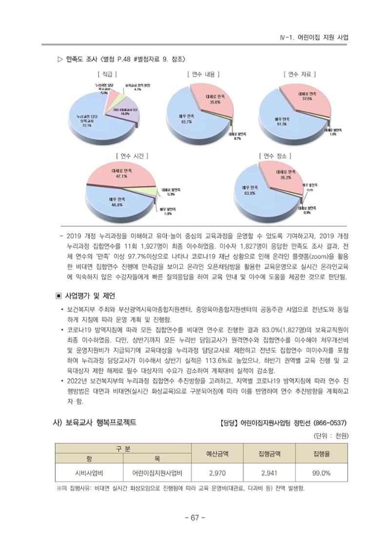 2021 부산광역시육아종합지원센터 운영결과보고서 68페이지