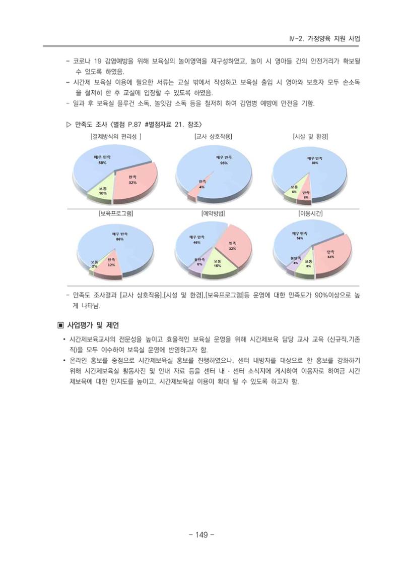 2021 부산광역시육아종합지원센터 운영결과보고서 150페이지