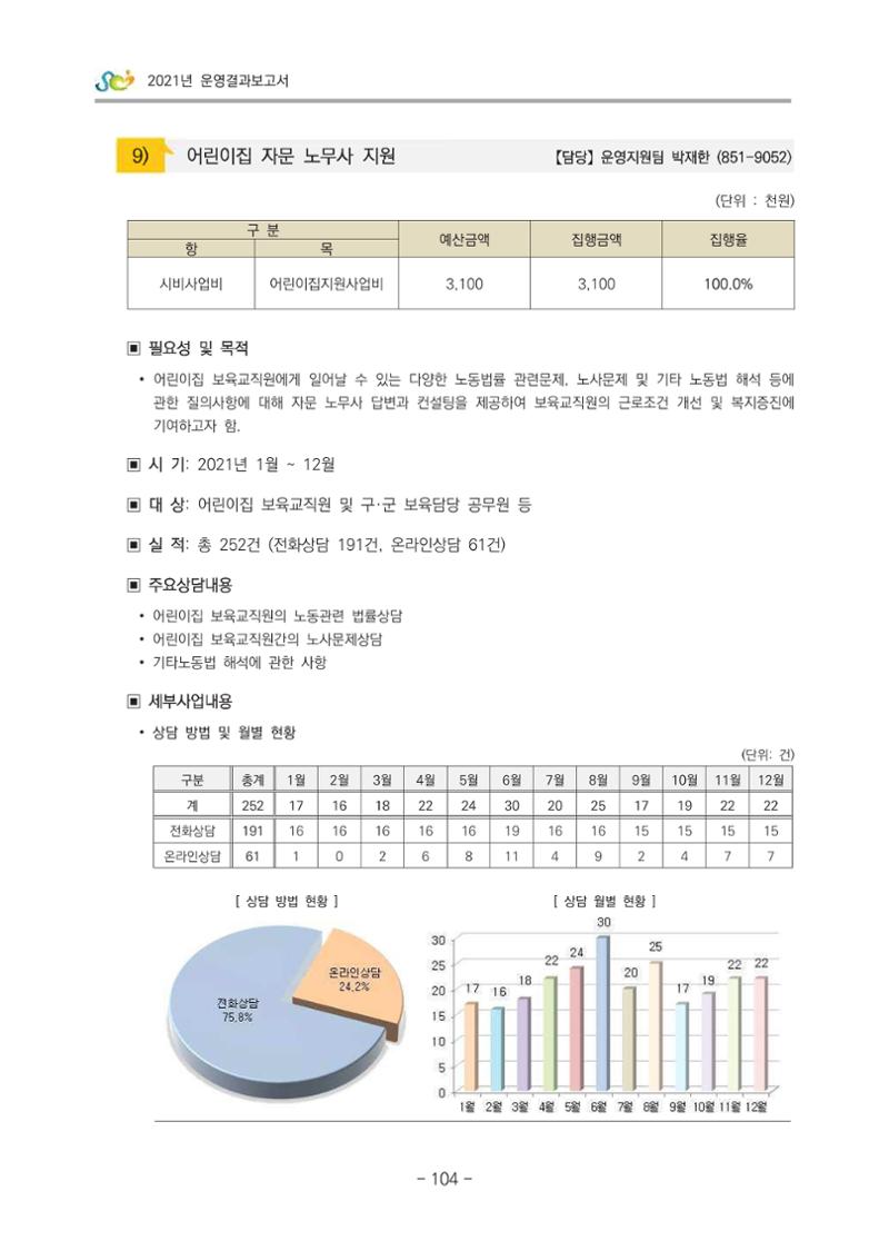 2021 부산광역시육아종합지원센터 운영결과보고서 105페이지