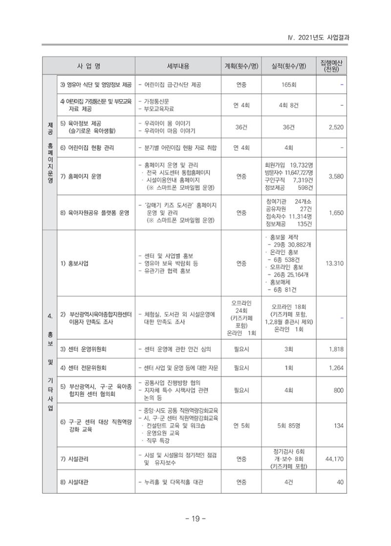 2021 부산광역시육아종합지원센터 운영결과보고서 20페이지