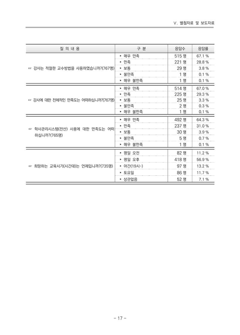 2021 부산광역시육아종합지원센터 운영결과보고서 288페이지