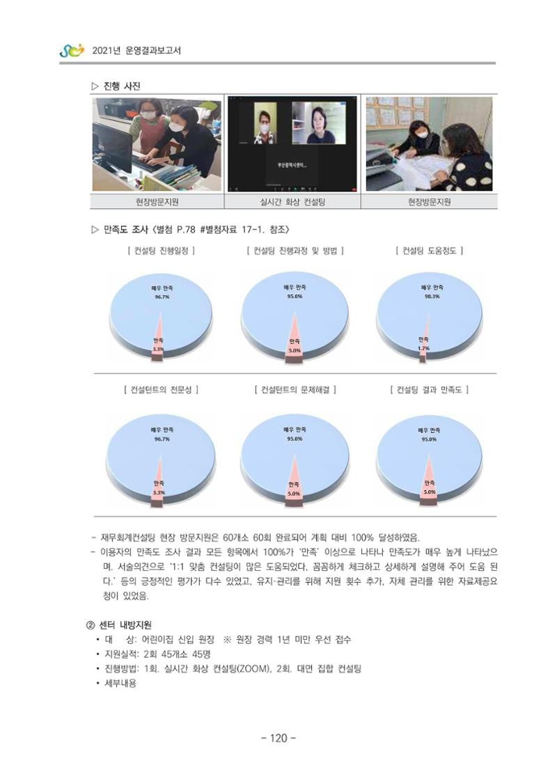 2021 부산광역시육아종합지원센터 운영결과보고서 121페이지