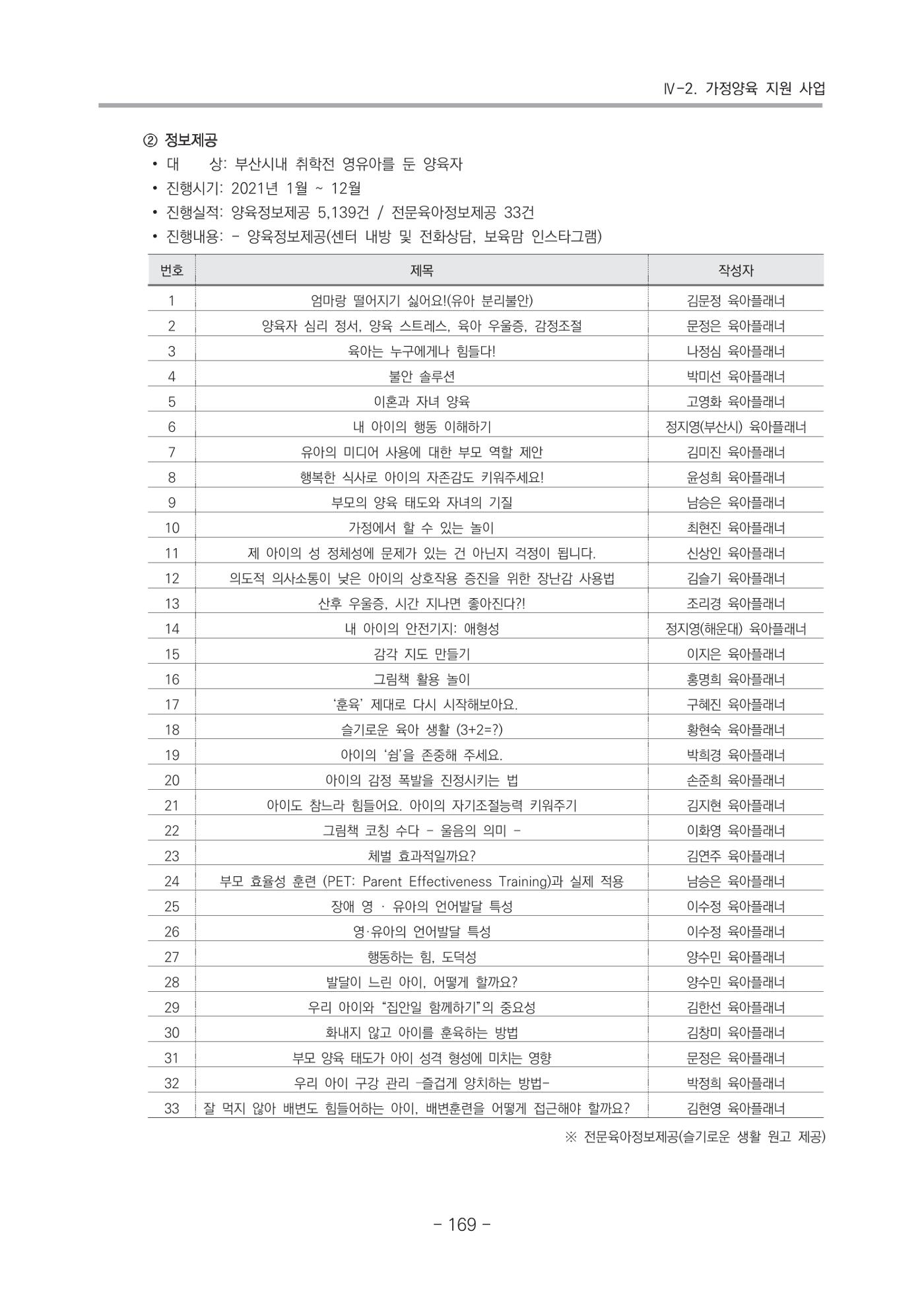 2021 부산광역시육아종합지원센터 운영결과보고서 170페이지