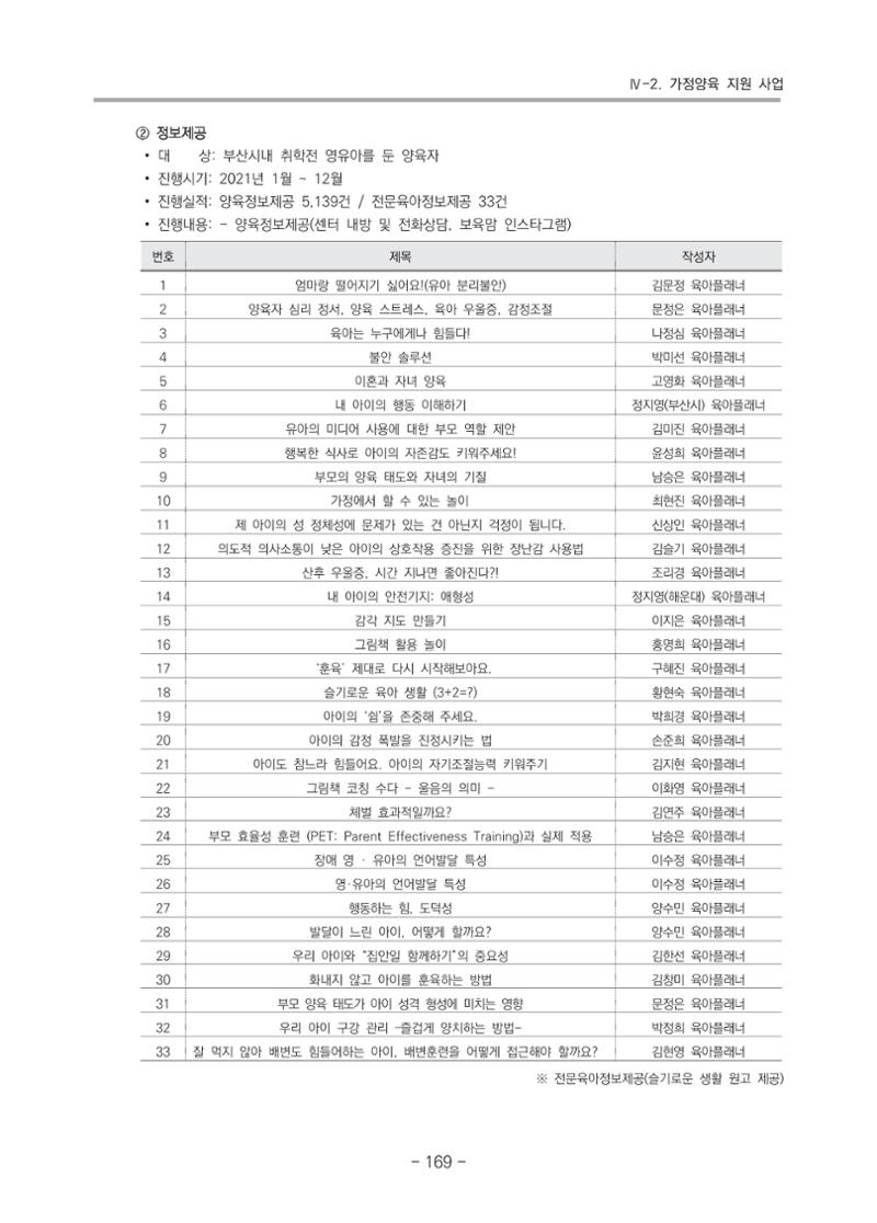2021 부산광역시육아종합지원센터 운영결과보고서 170페이지
