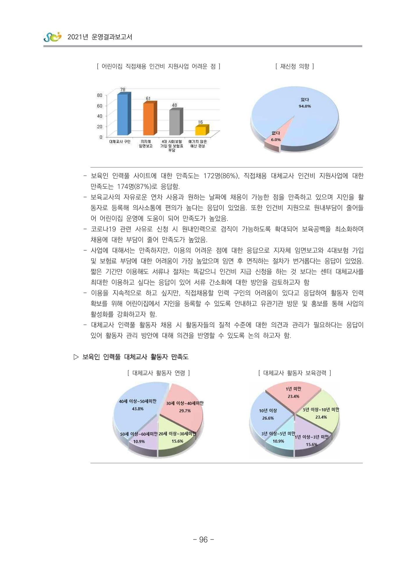 2021 부산광역시육아종합지원센터 운영결과보고서 97페이지