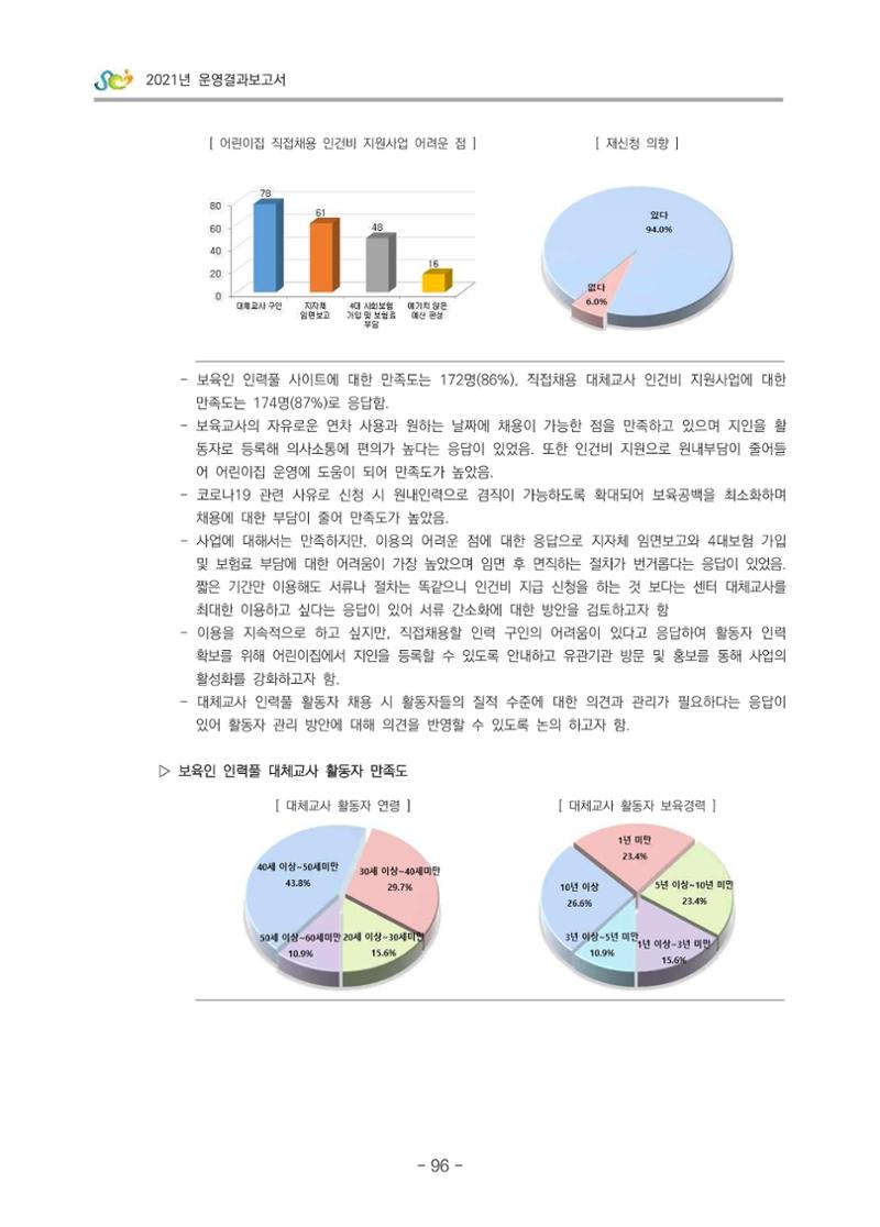 2021 부산광역시육아종합지원센터 운영결과보고서 97페이지
