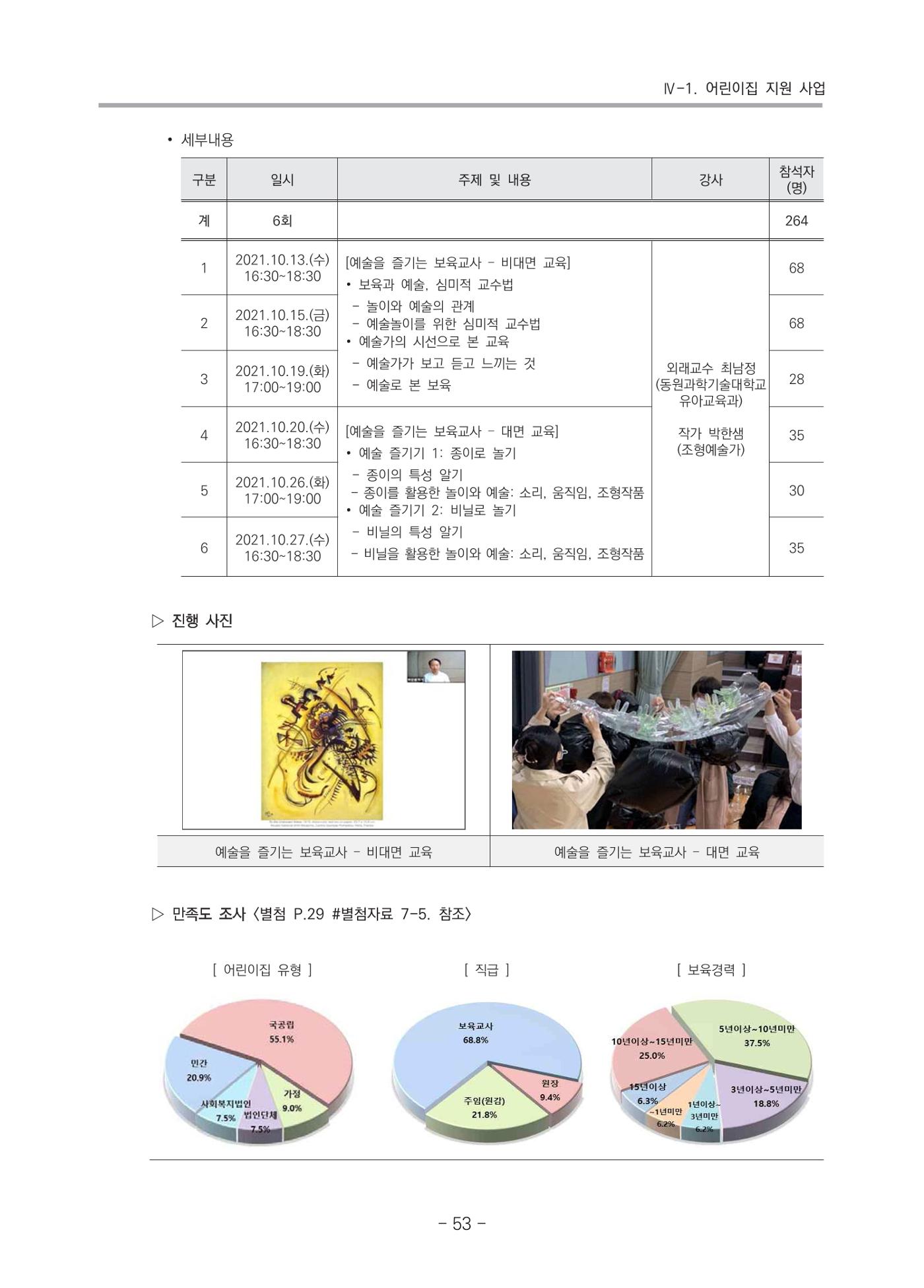2021 부산광역시육아종합지원센터 운영결과보고서 54페이지