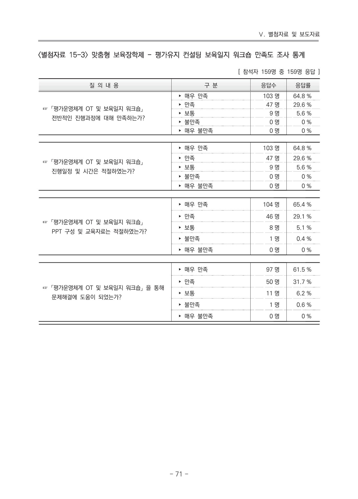 2021 부산광역시육아종합지원센터 운영결과보고서 342페이지