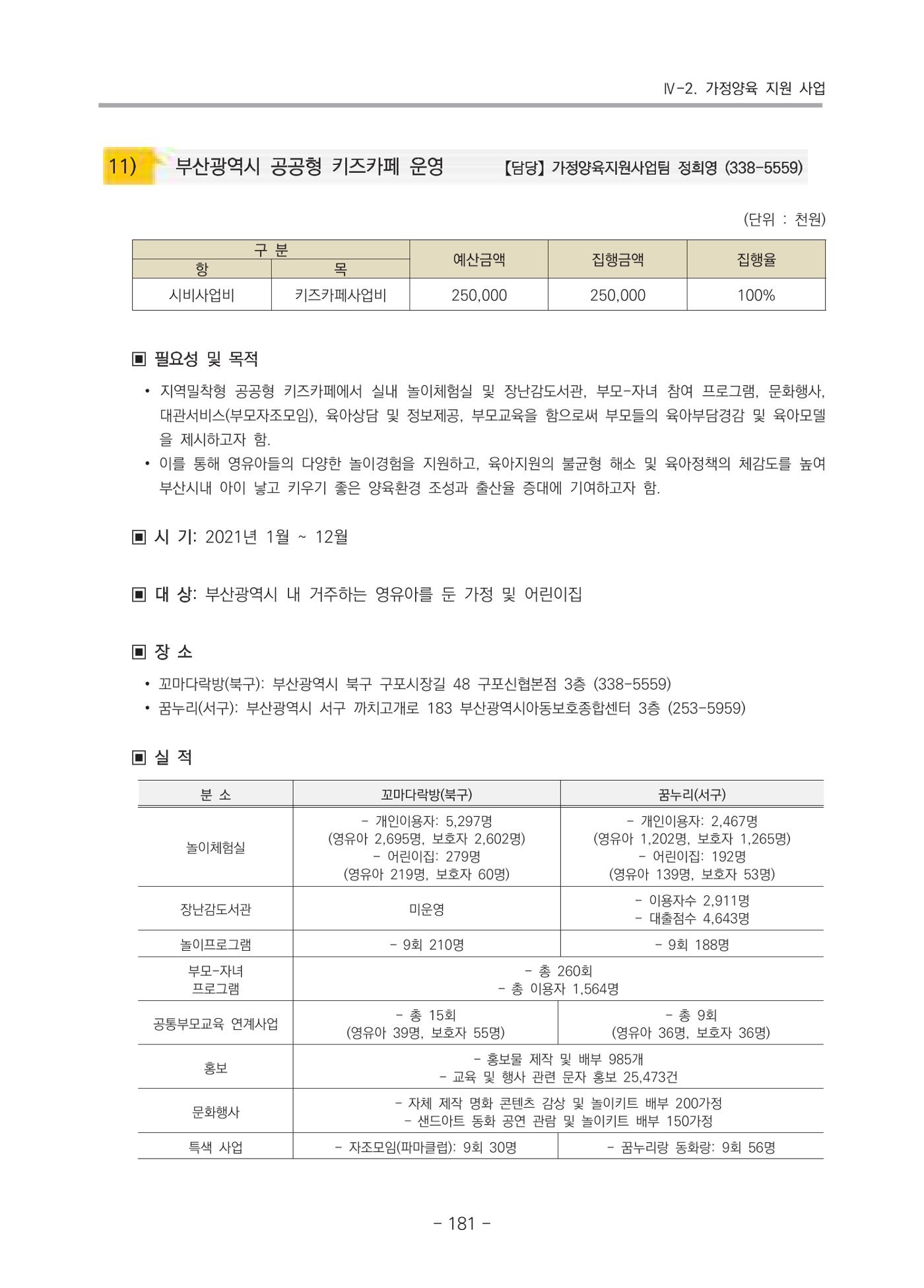 2021 부산광역시육아종합지원센터 운영결과보고서 182페이지