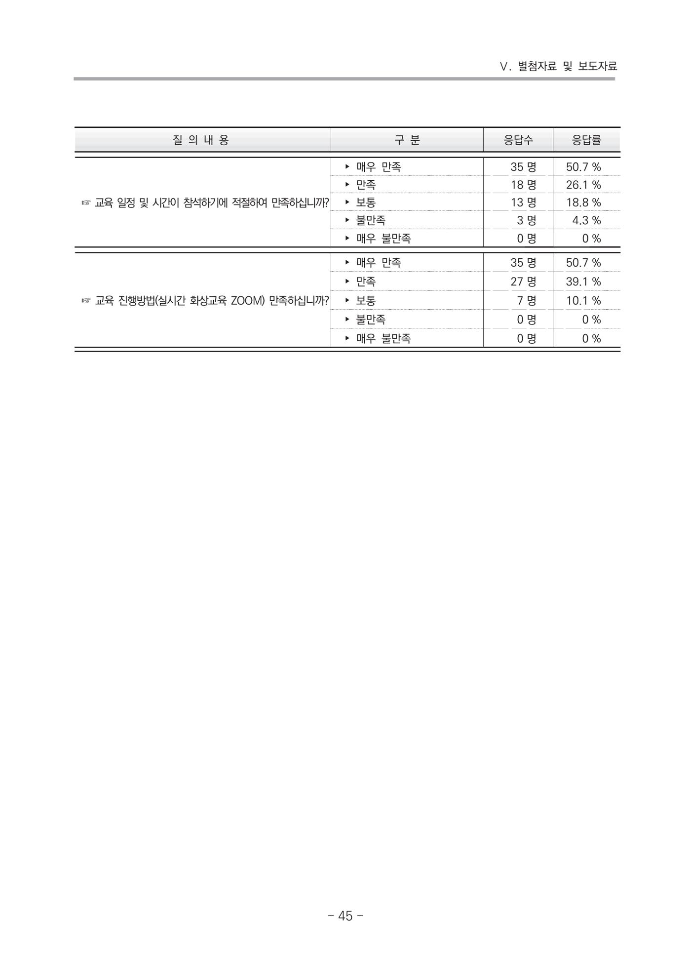 2021 부산광역시육아종합지원센터 운영결과보고서 316페이지