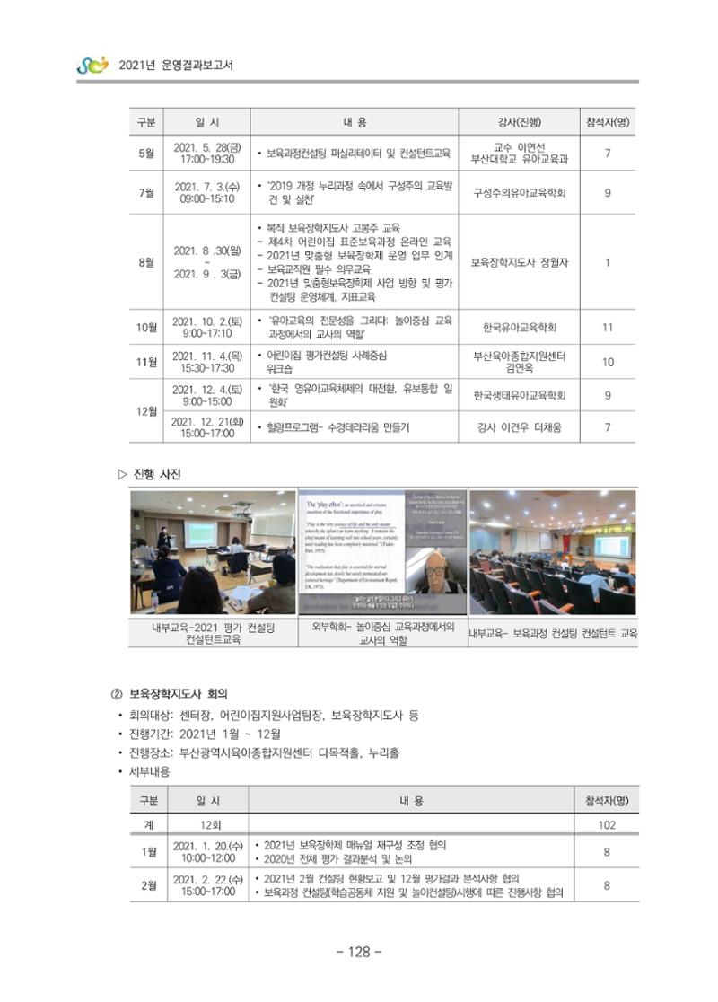 2021 부산광역시육아종합지원센터 운영결과보고서 129페이지