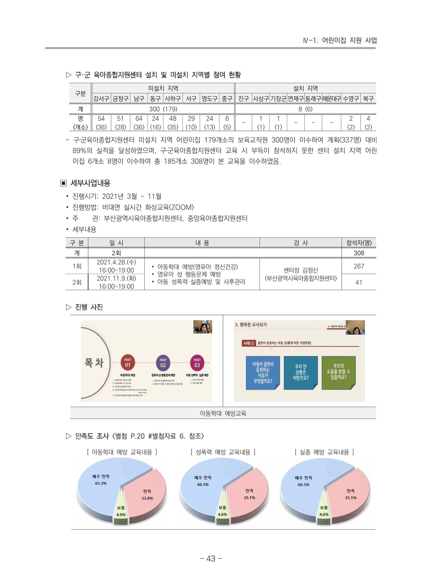 2021 부산광역시육아종합지원센터 운영결과보고서 44페이지