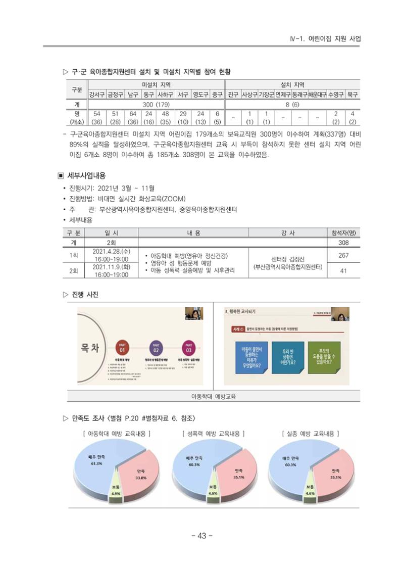 2021 부산광역시육아종합지원센터 운영결과보고서 44페이지