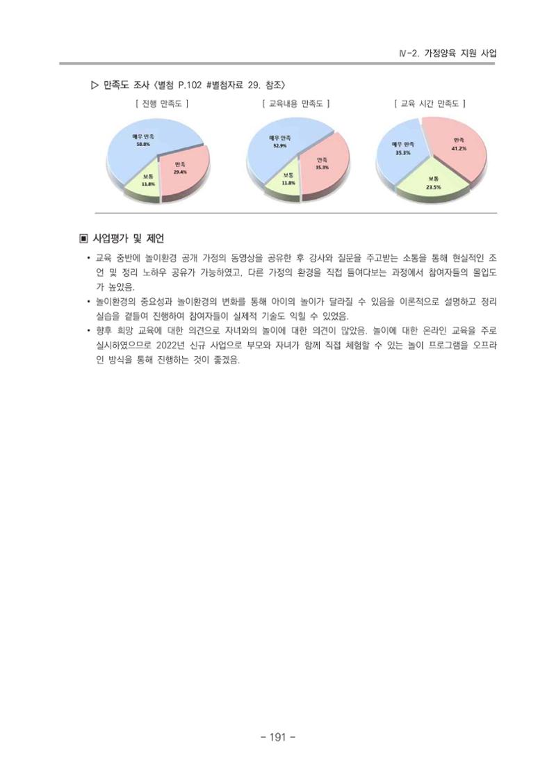 2021 부산광역시육아종합지원센터 운영결과보고서 192페이지