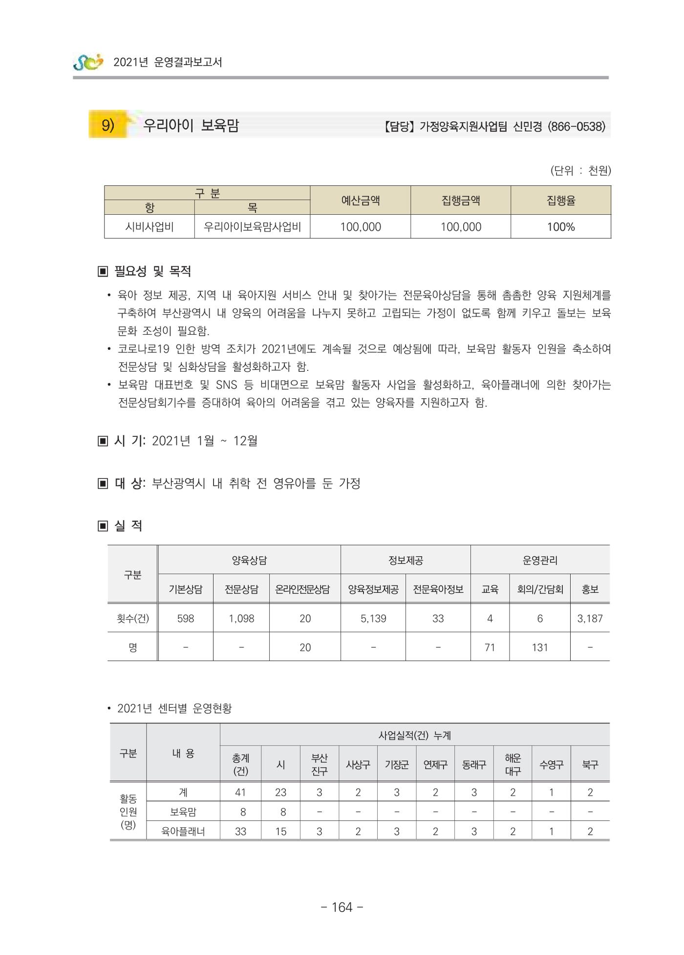 2021 부산광역시육아종합지원센터 운영결과보고서 165페이지