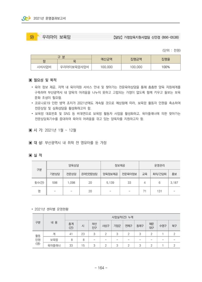 2021 부산광역시육아종합지원센터 운영결과보고서 165페이지