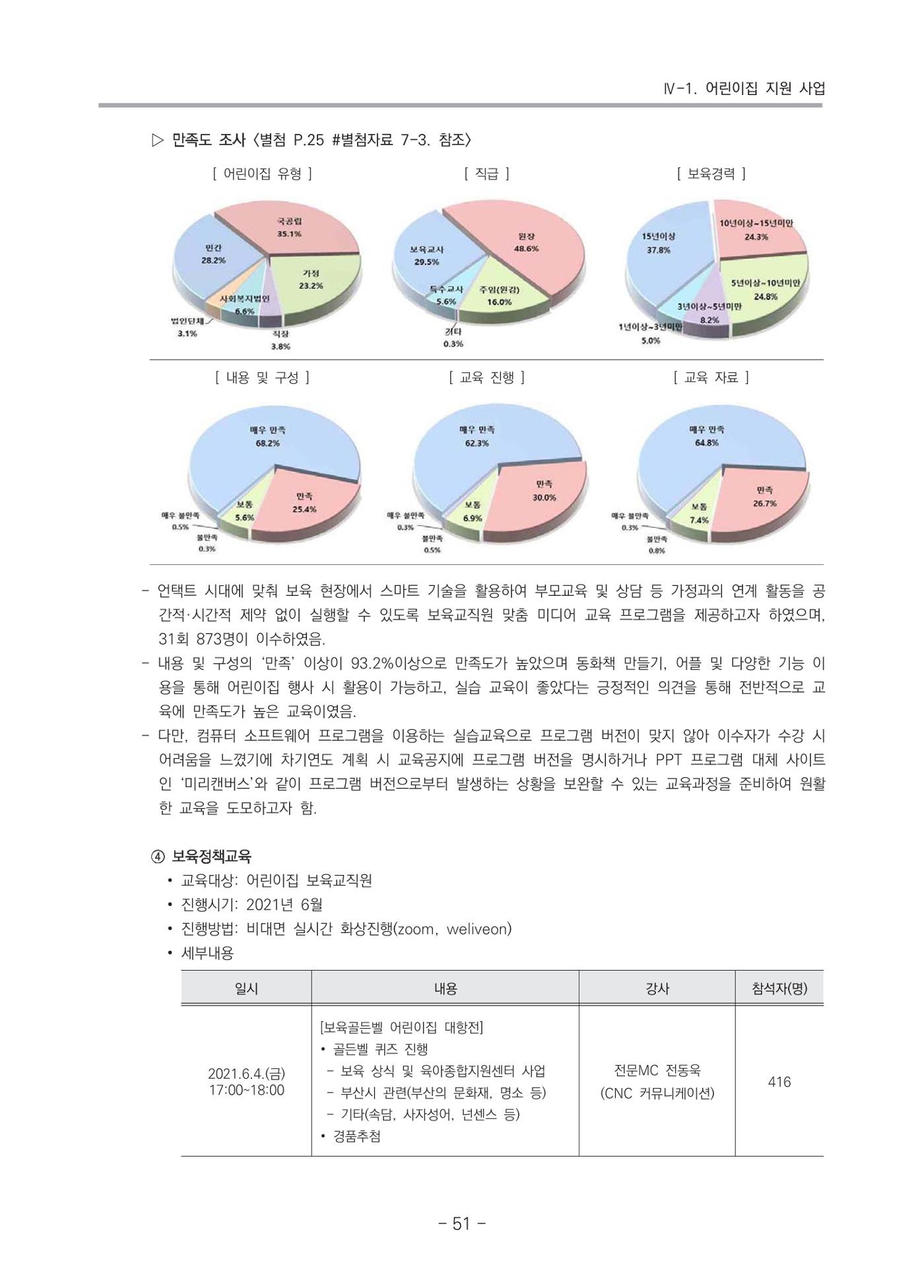 2021 부산광역시육아종합지원센터 운영결과보고서 52페이지