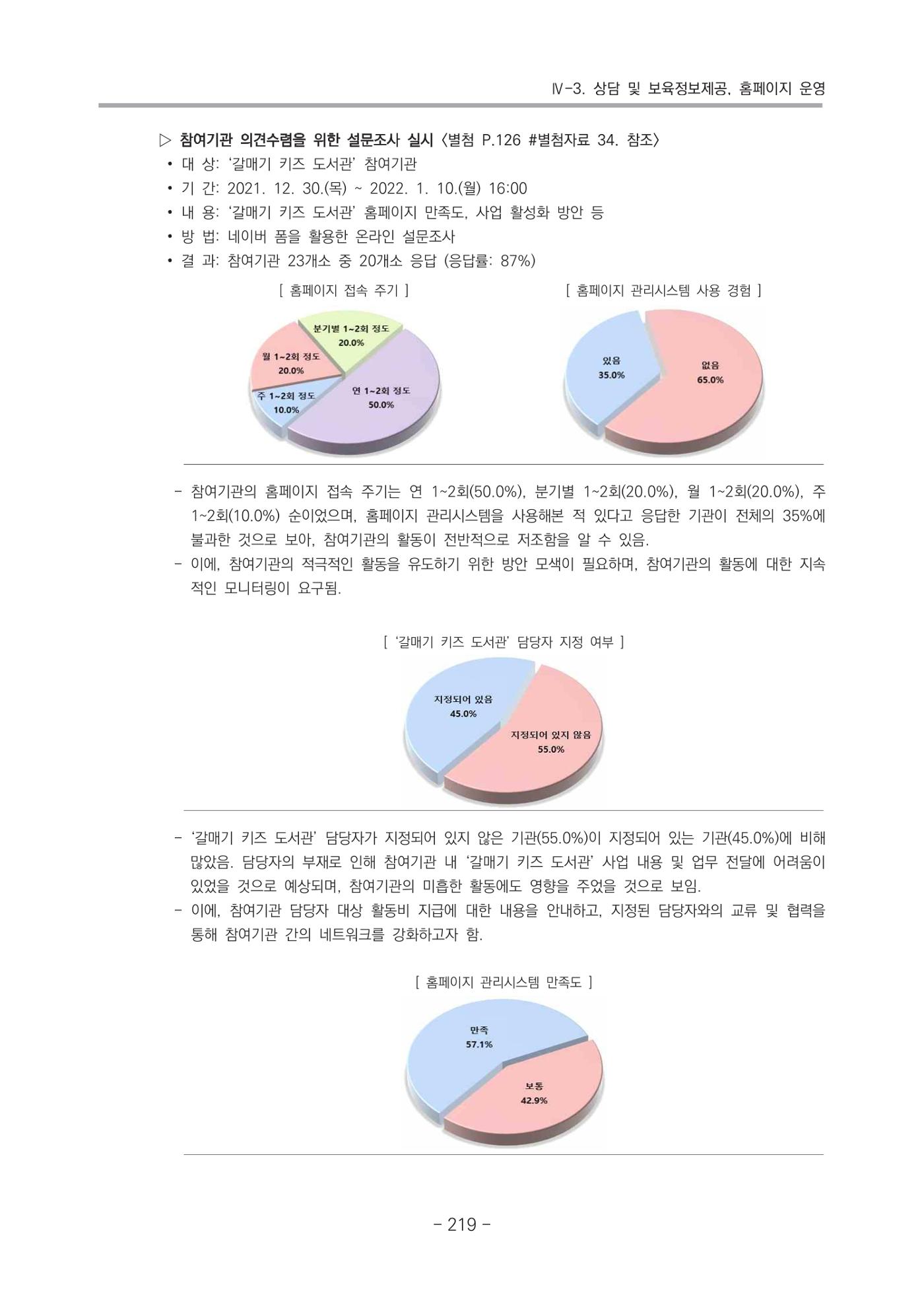 2021 부산광역시육아종합지원센터 운영결과보고서 220페이지
