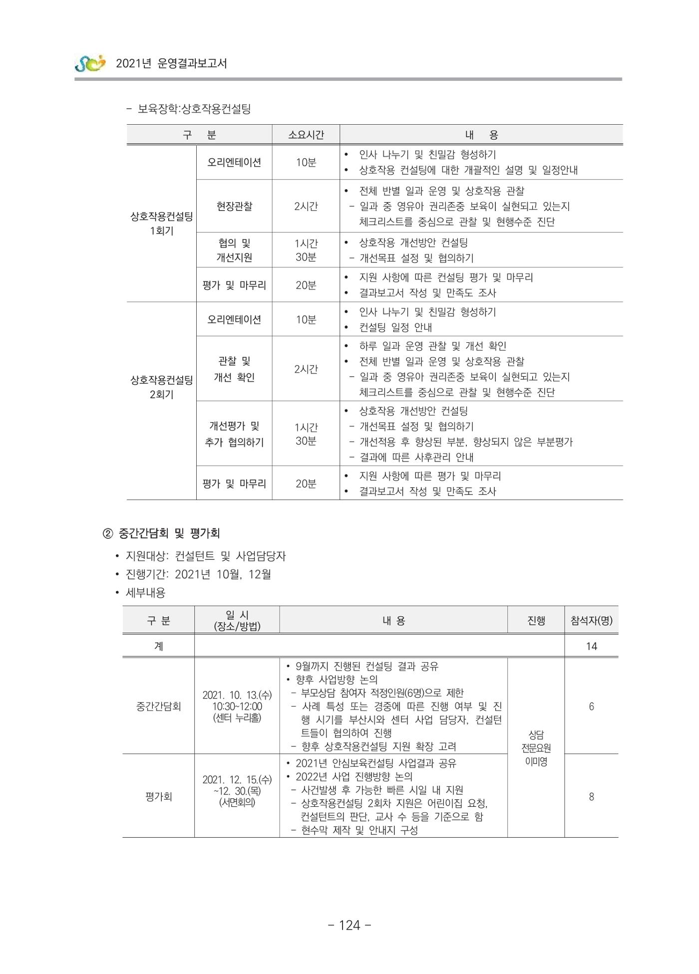 2021 부산광역시육아종합지원센터 운영결과보고서 125페이지