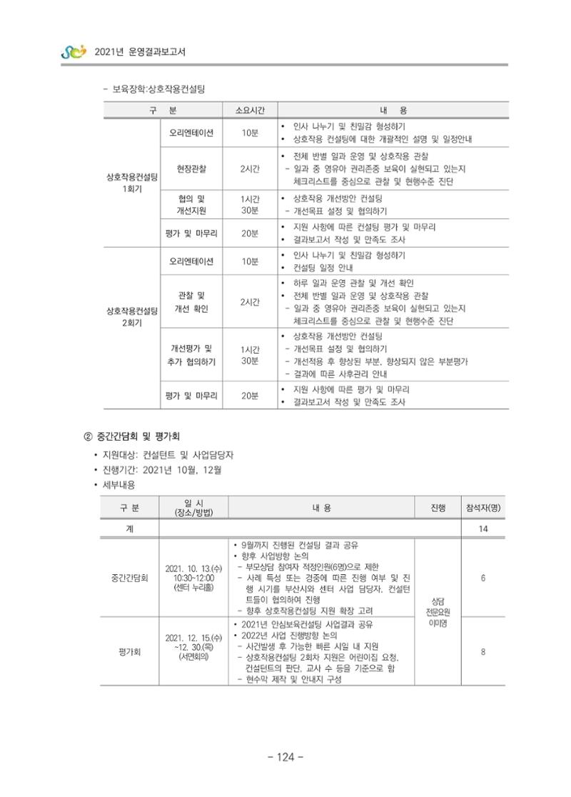 2021 부산광역시육아종합지원센터 운영결과보고서 125페이지