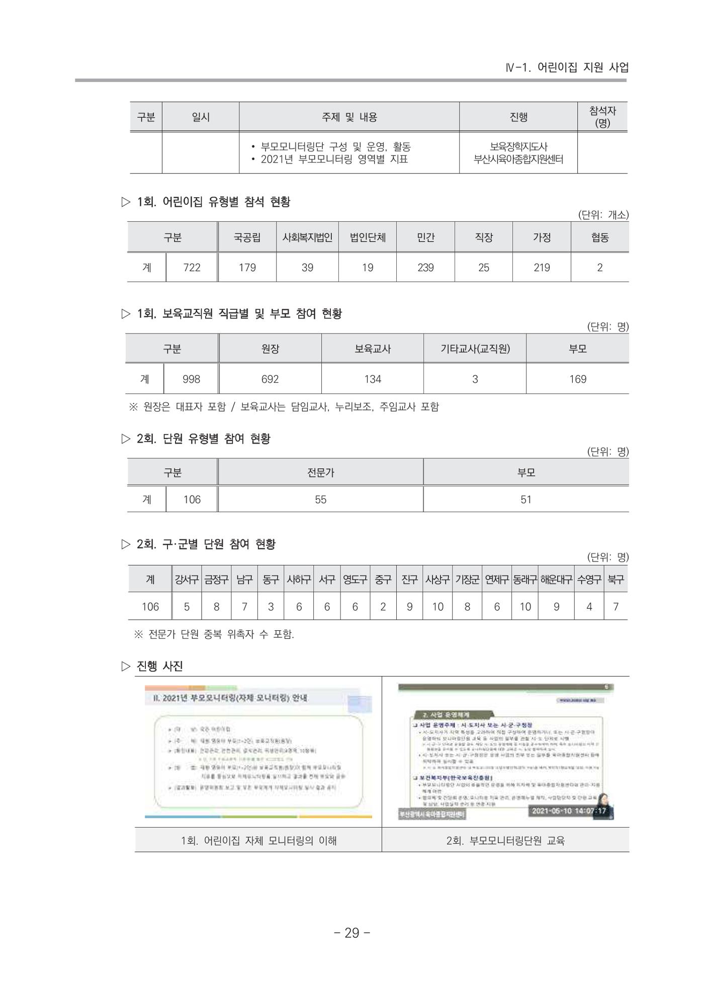 2021 부산광역시육아종합지원센터 운영결과보고서 30페이지