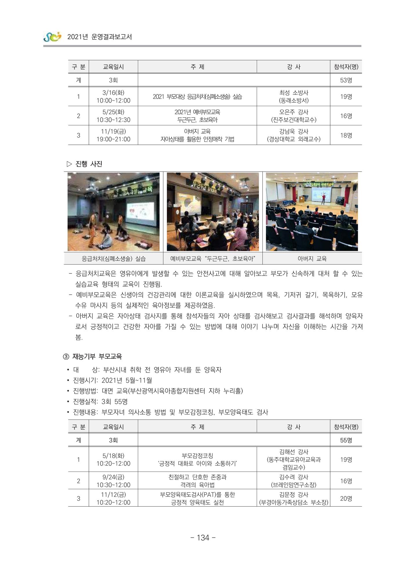 2021 부산광역시육아종합지원센터 운영결과보고서 135페이지