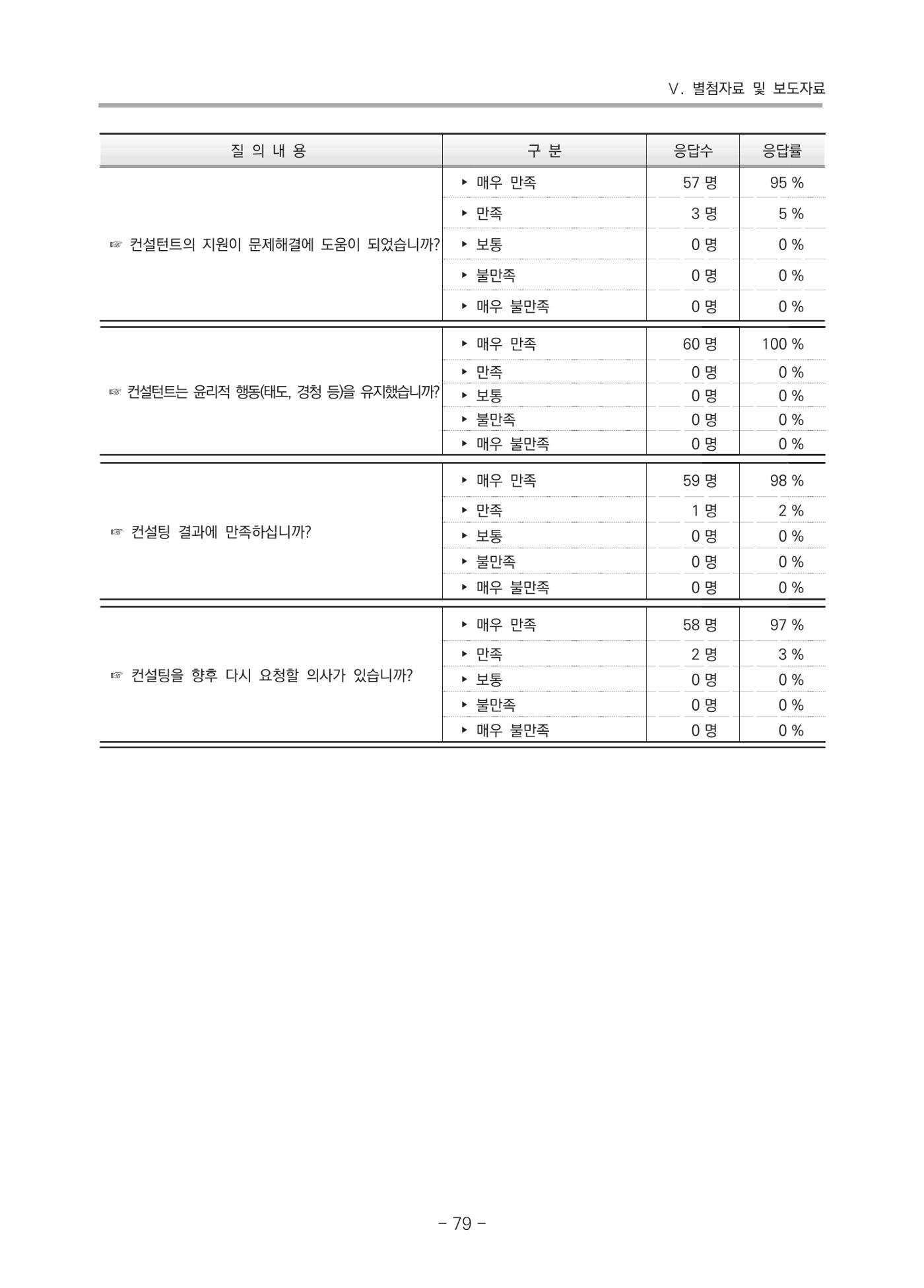 2021 부산광역시육아종합지원센터 운영결과보고서 350페이지