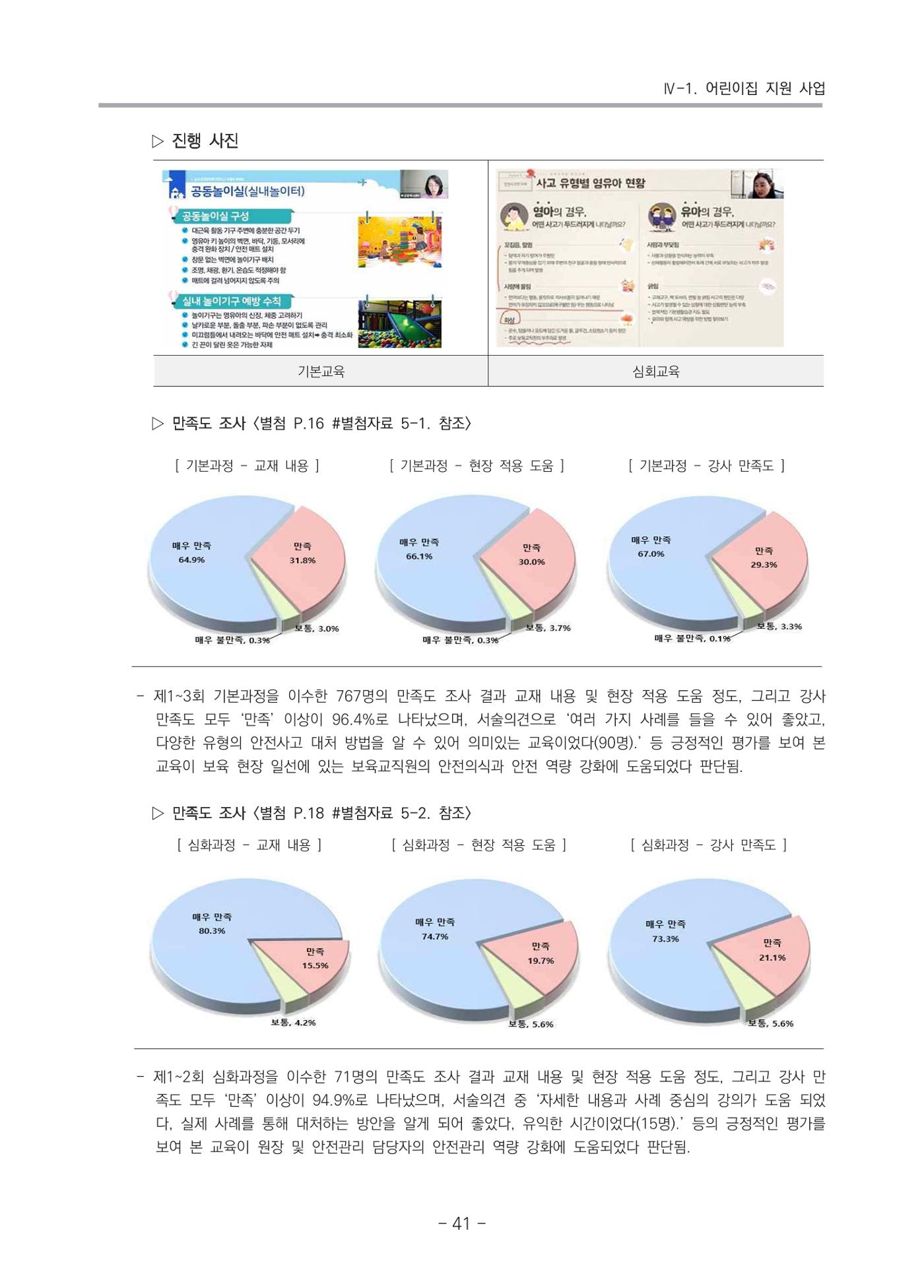 2021 부산광역시육아종합지원센터 운영결과보고서 42페이지