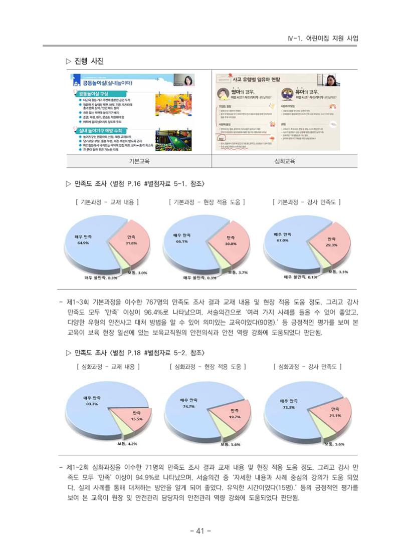2021 부산광역시육아종합지원센터 운영결과보고서 42페이지