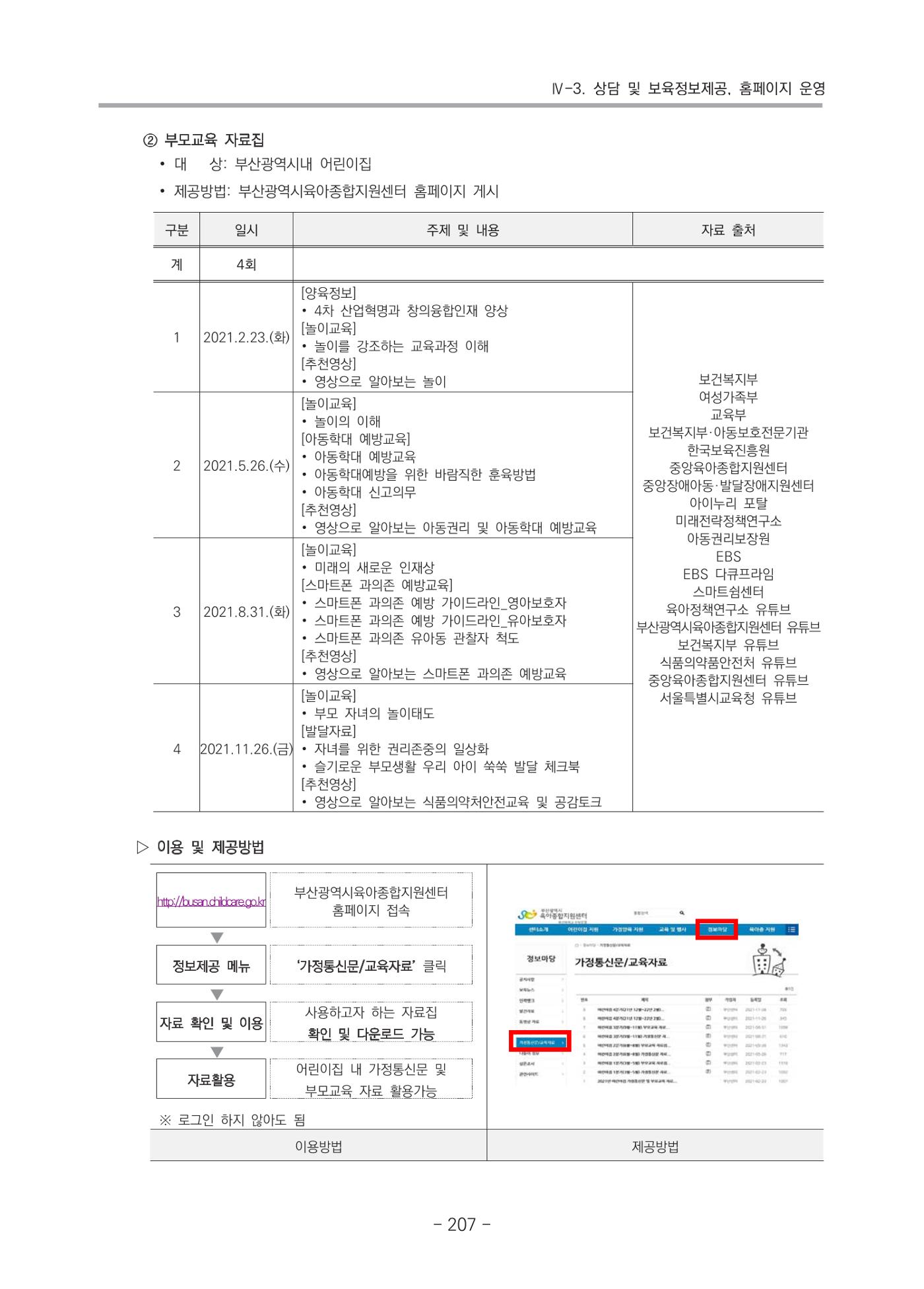 2021 부산광역시육아종합지원센터 운영결과보고서 208페이지