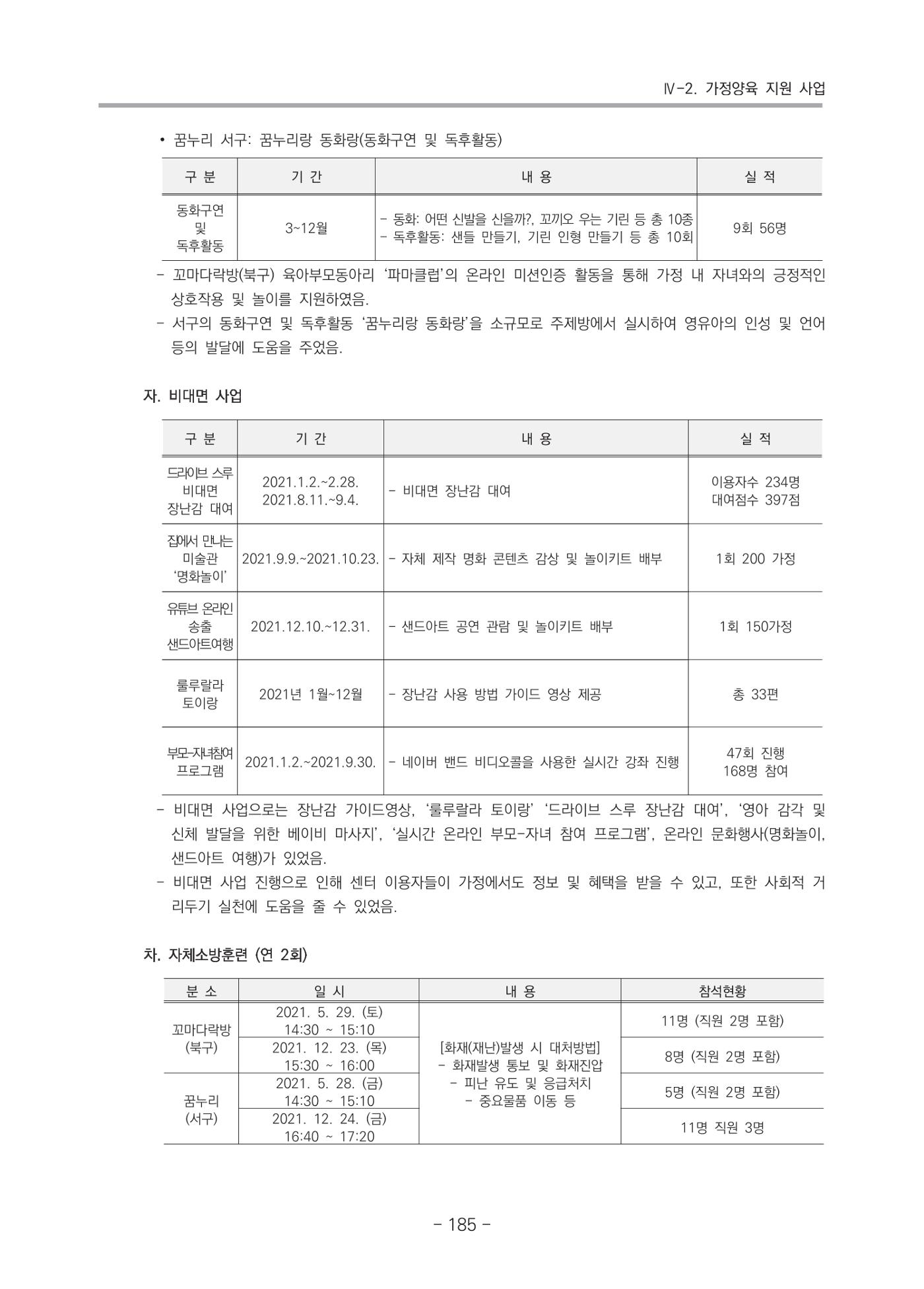 2021 부산광역시육아종합지원센터 운영결과보고서 186페이지