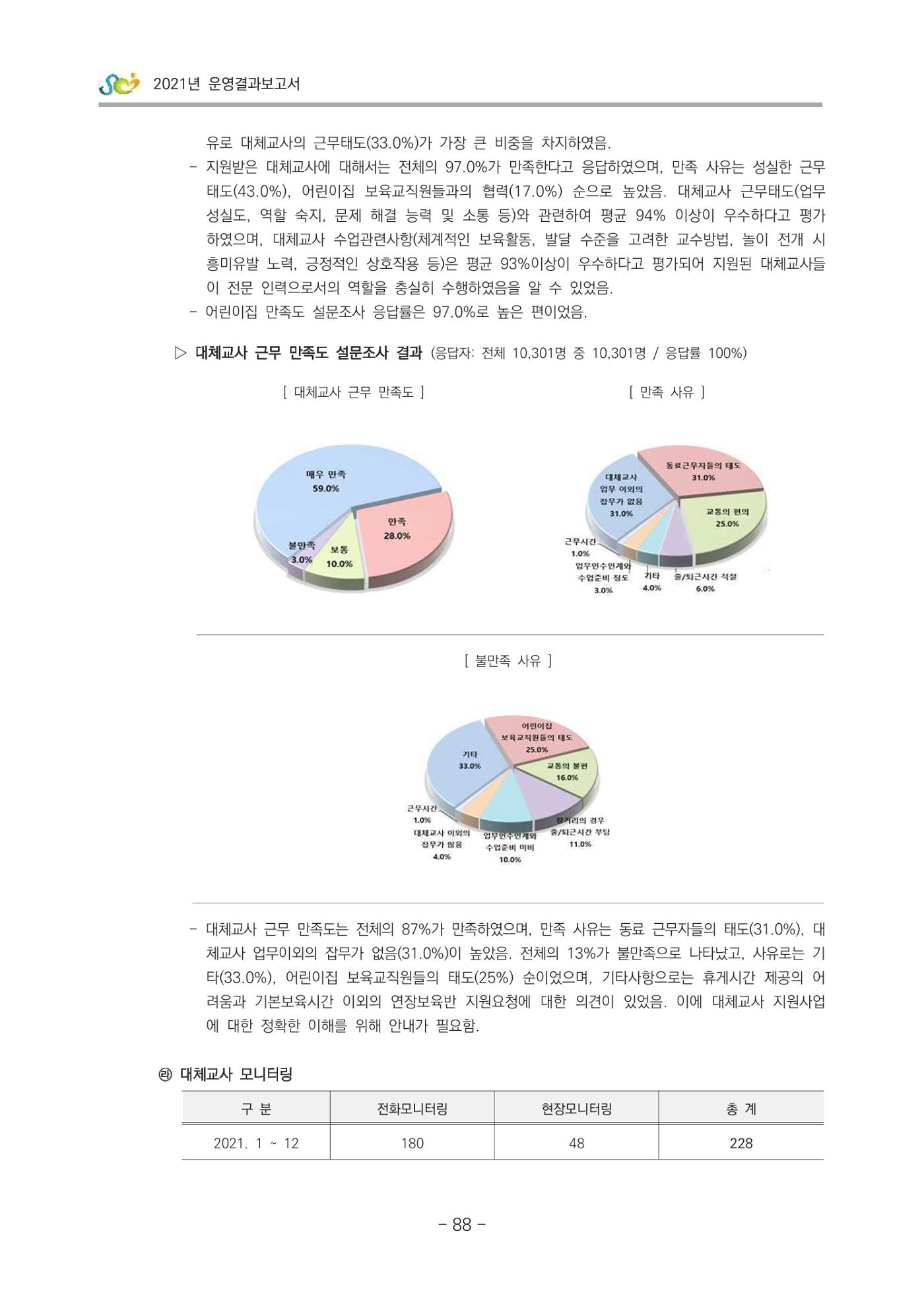 2021 부산광역시육아종합지원센터 운영결과보고서 89페이지