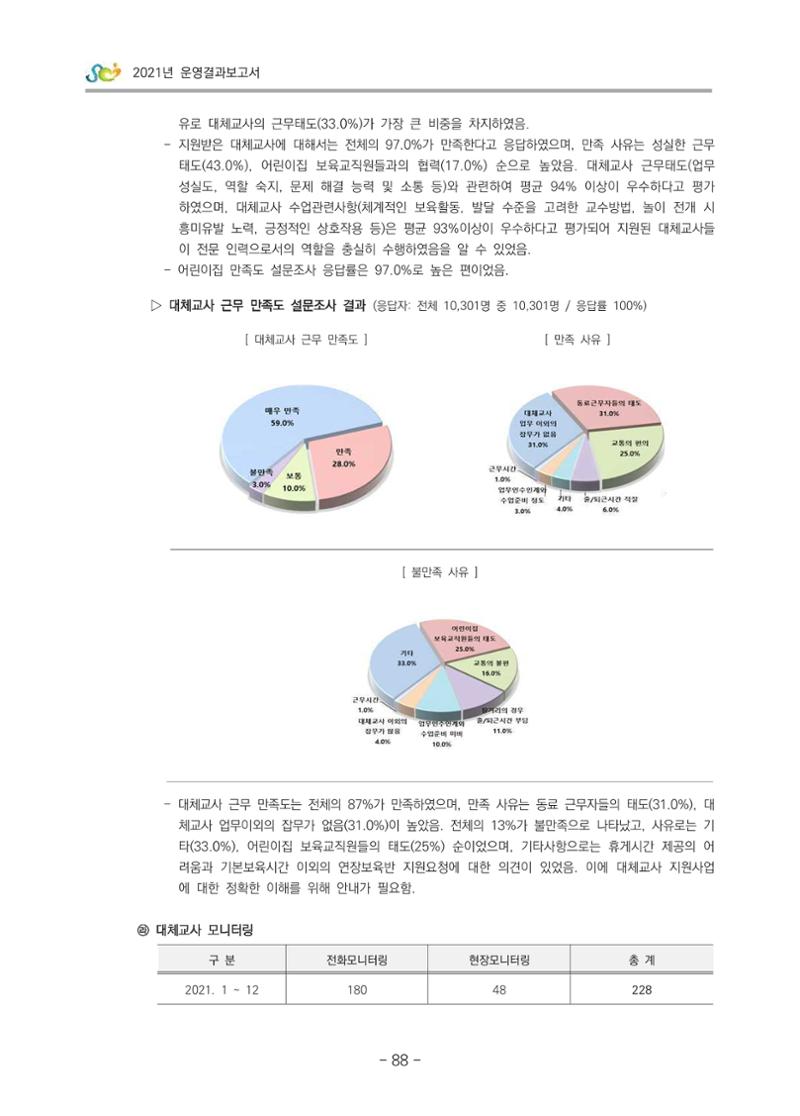 2021 부산광역시육아종합지원센터 운영결과보고서 89페이지