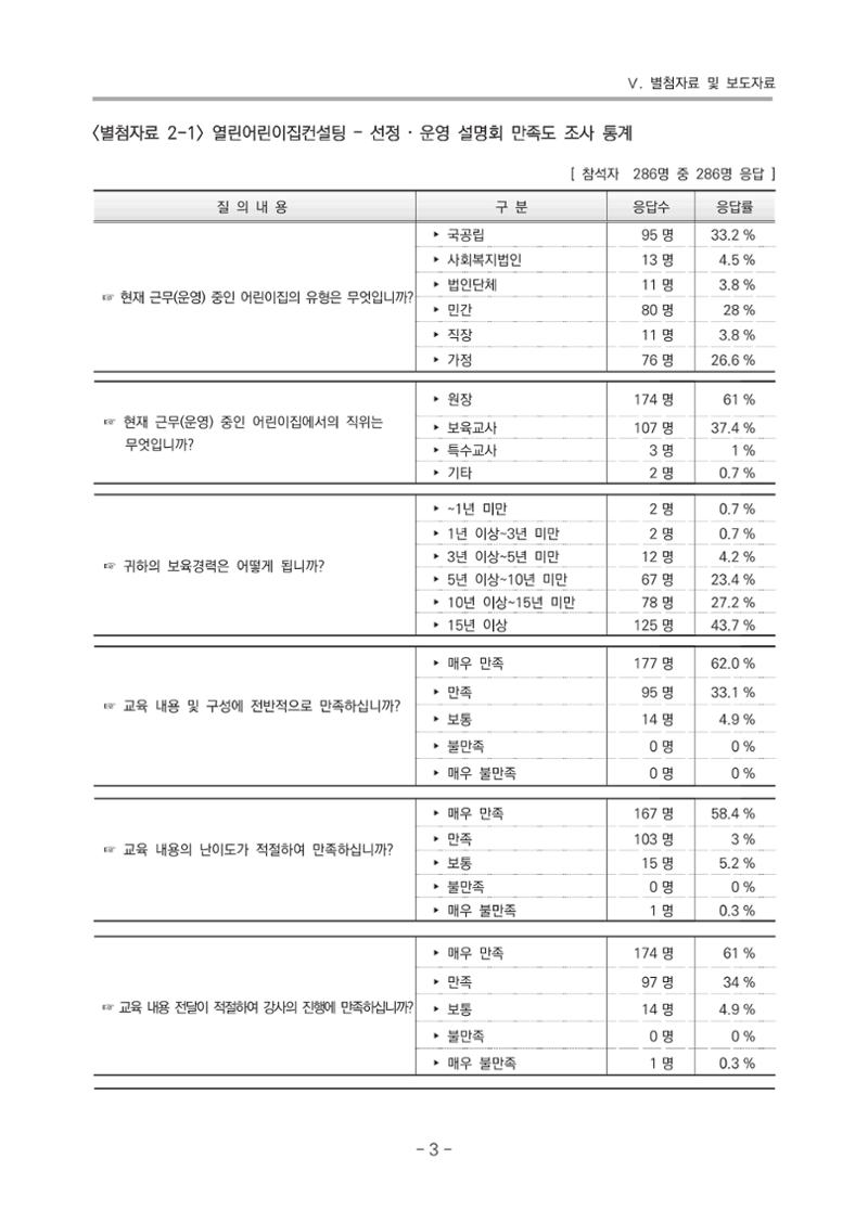 2021 부산광역시육아종합지원센터 운영결과보고서 274페이지