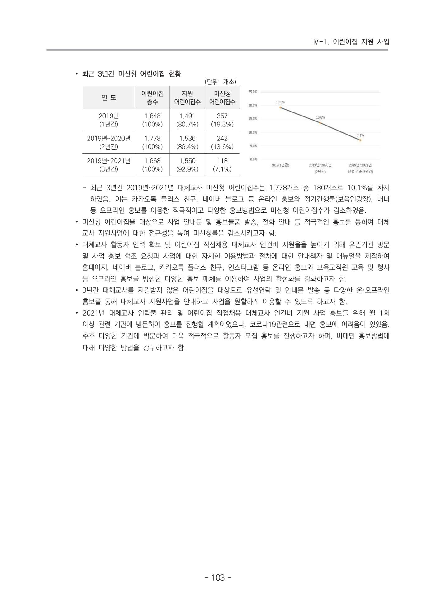 2021 부산광역시육아종합지원센터 운영결과보고서 104페이지