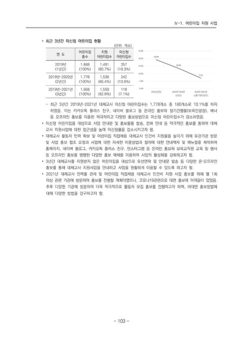 2021 부산광역시육아종합지원센터 운영결과보고서 104페이지