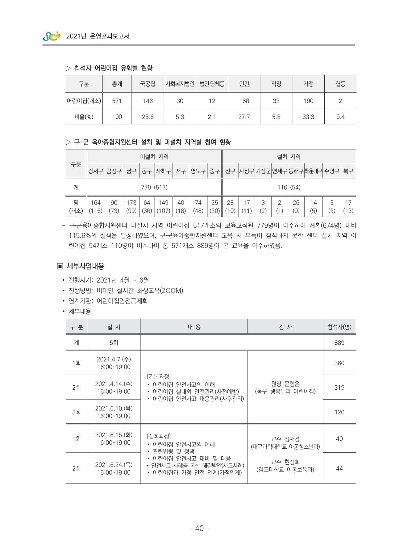 2021 부산광역시육아종합지원센터 운영결과보고서 41페이지