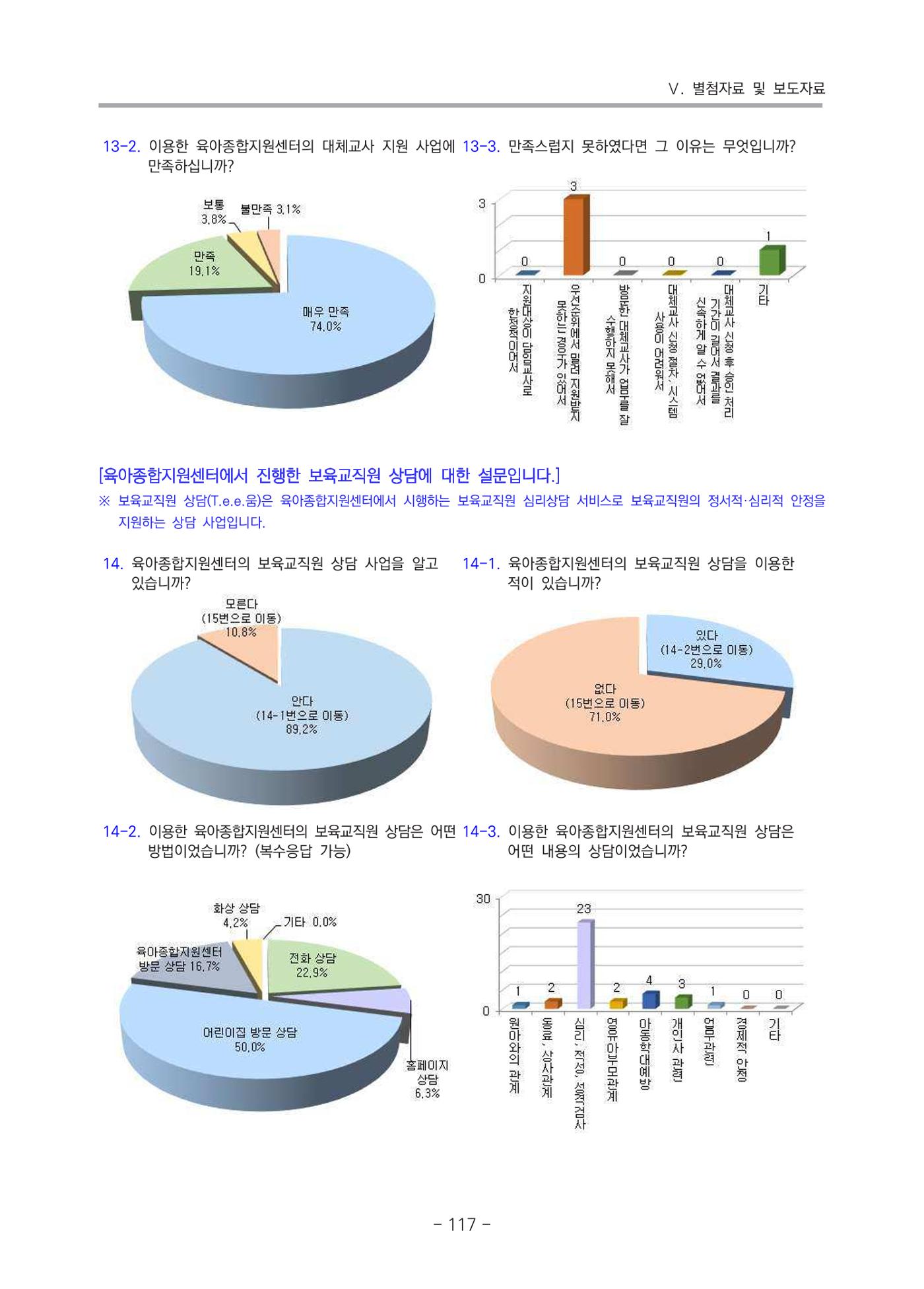 2021 부산광역시육아종합지원센터 운영결과보고서 388페이지