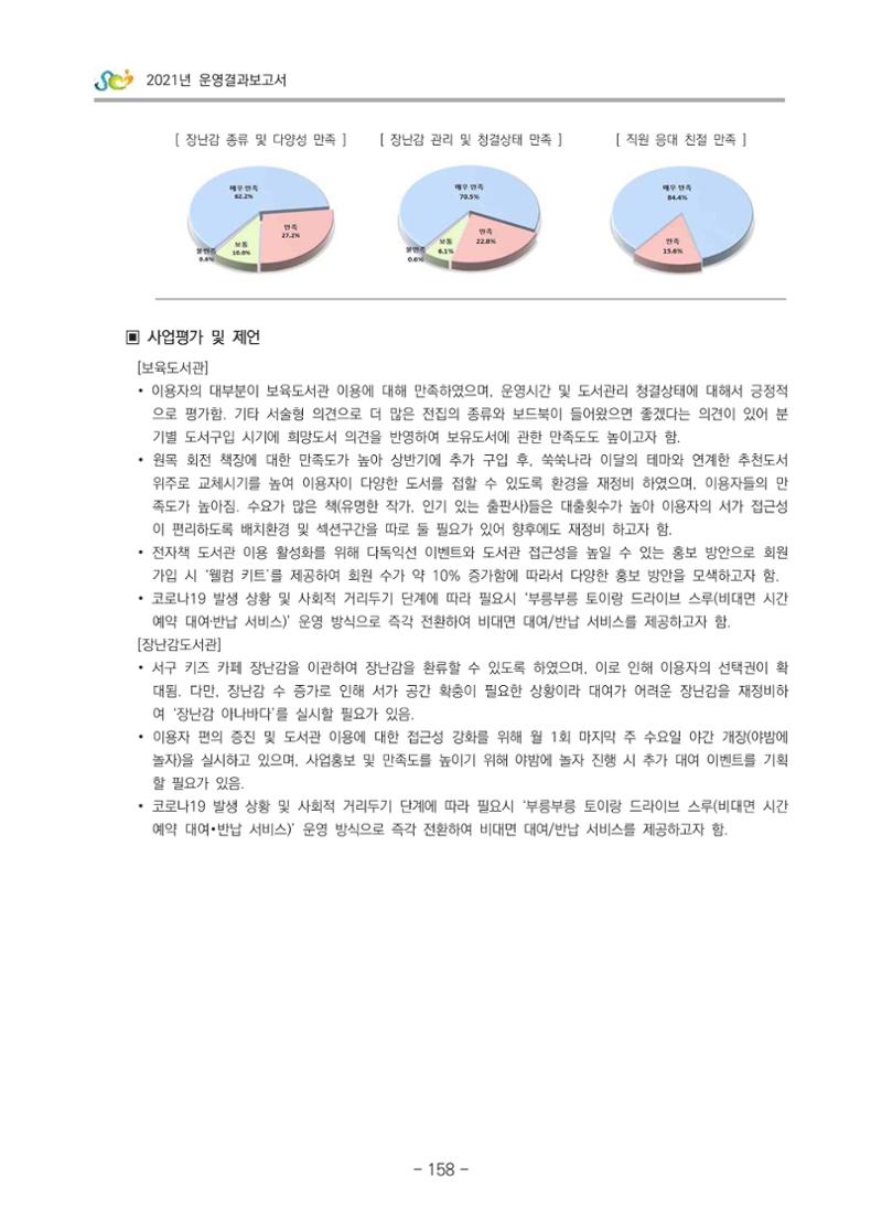 2021 부산광역시육아종합지원센터 운영결과보고서 159페이지