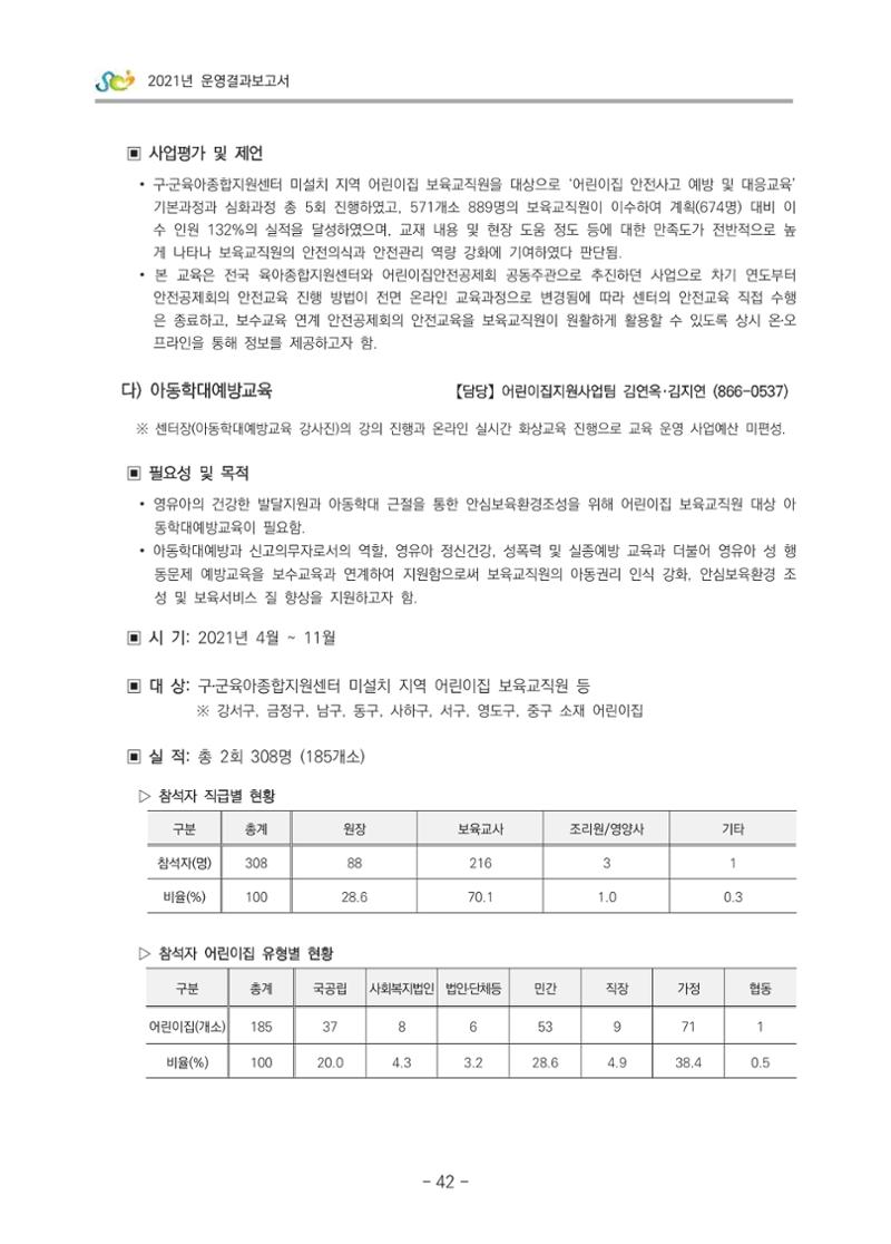 2021 부산광역시육아종합지원센터 운영결과보고서 43페이지