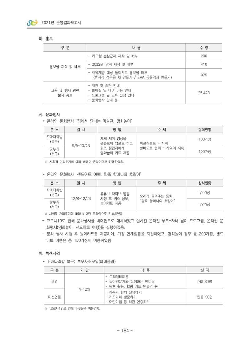 2021 부산광역시육아종합지원센터 운영결과보고서 185페이지