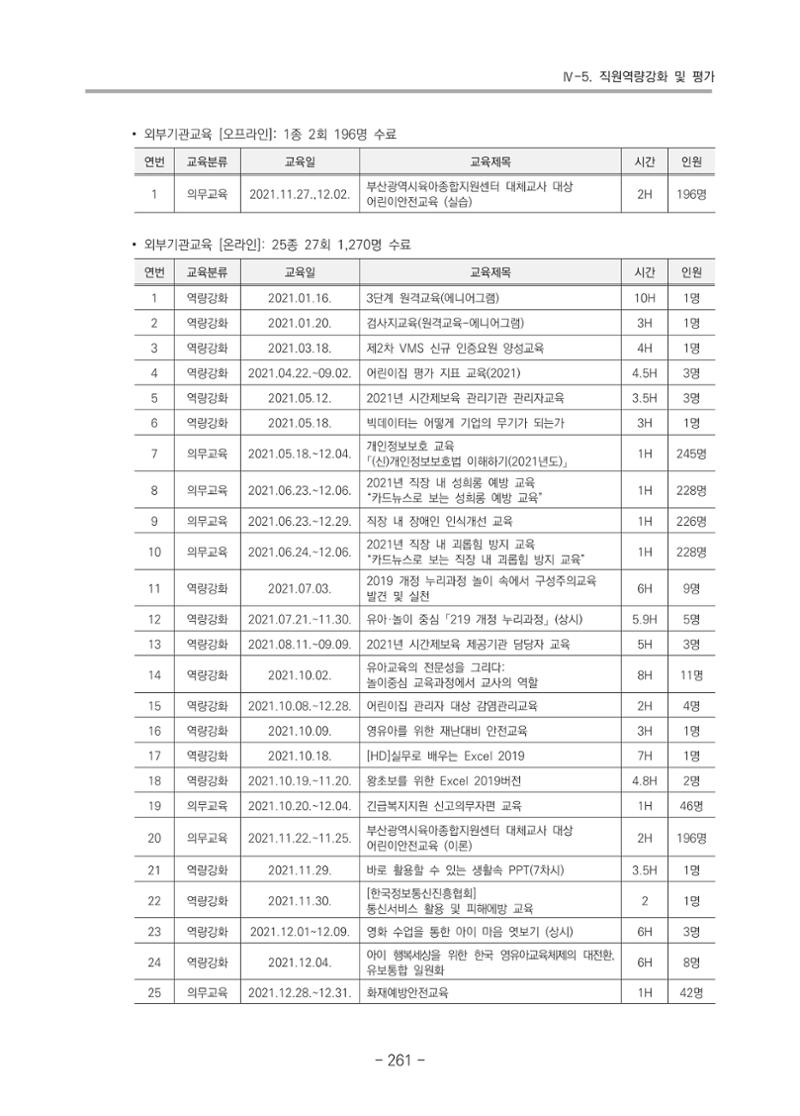 2021 부산광역시육아종합지원센터 운영결과보고서 262페이지