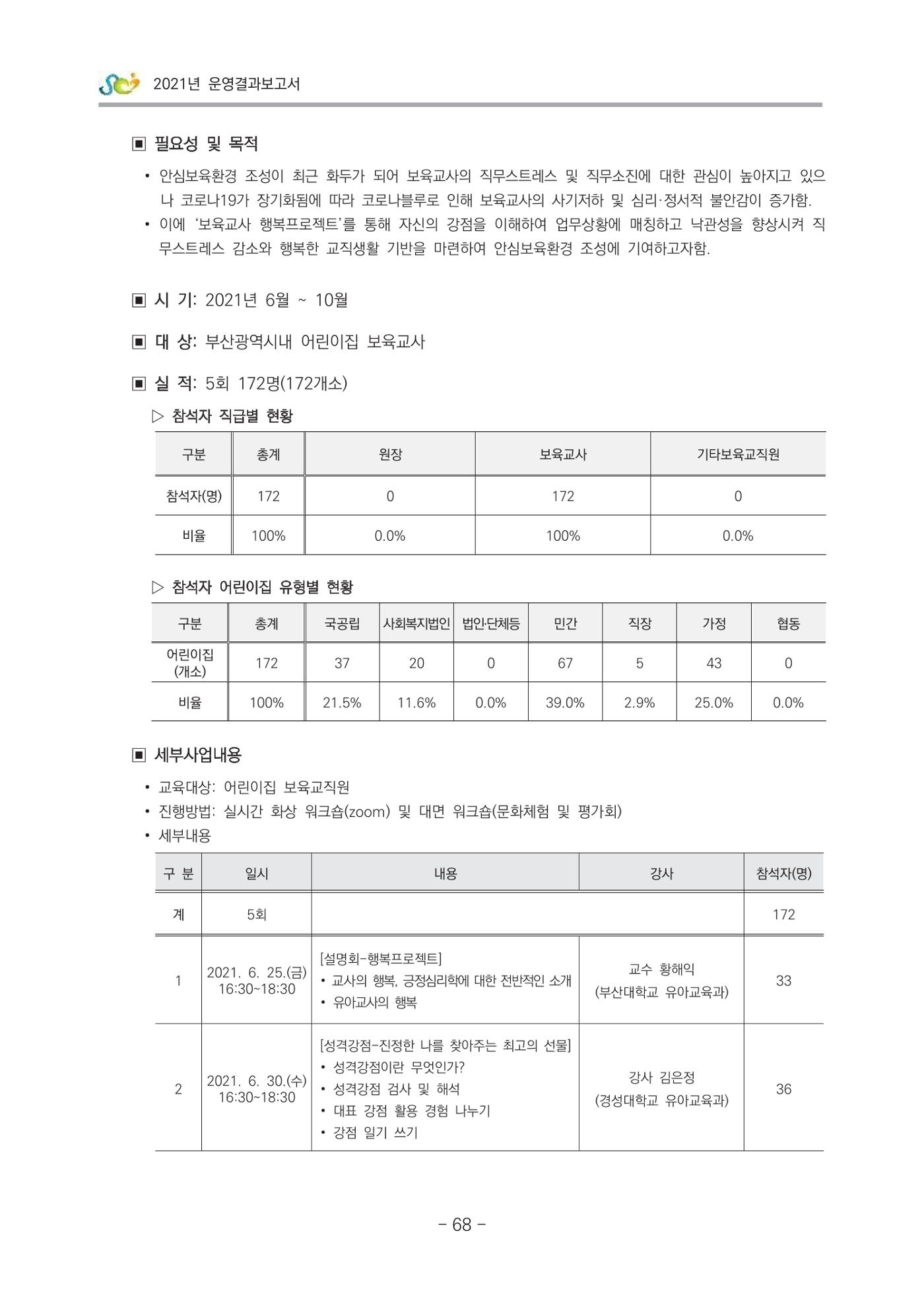 2021 부산광역시육아종합지원센터 운영결과보고서 69페이지