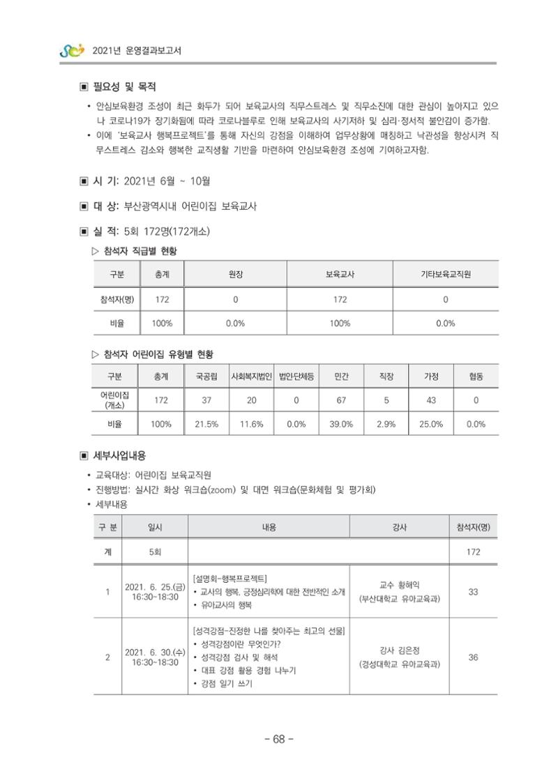 2021 부산광역시육아종합지원센터 운영결과보고서 69페이지