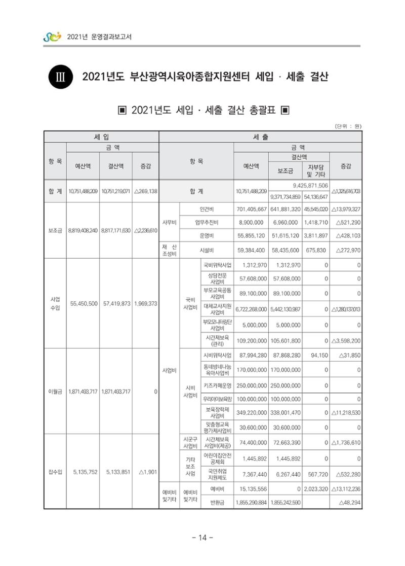 2021 부산광역시육아종합지원센터 운영결과보고서 15페이지
