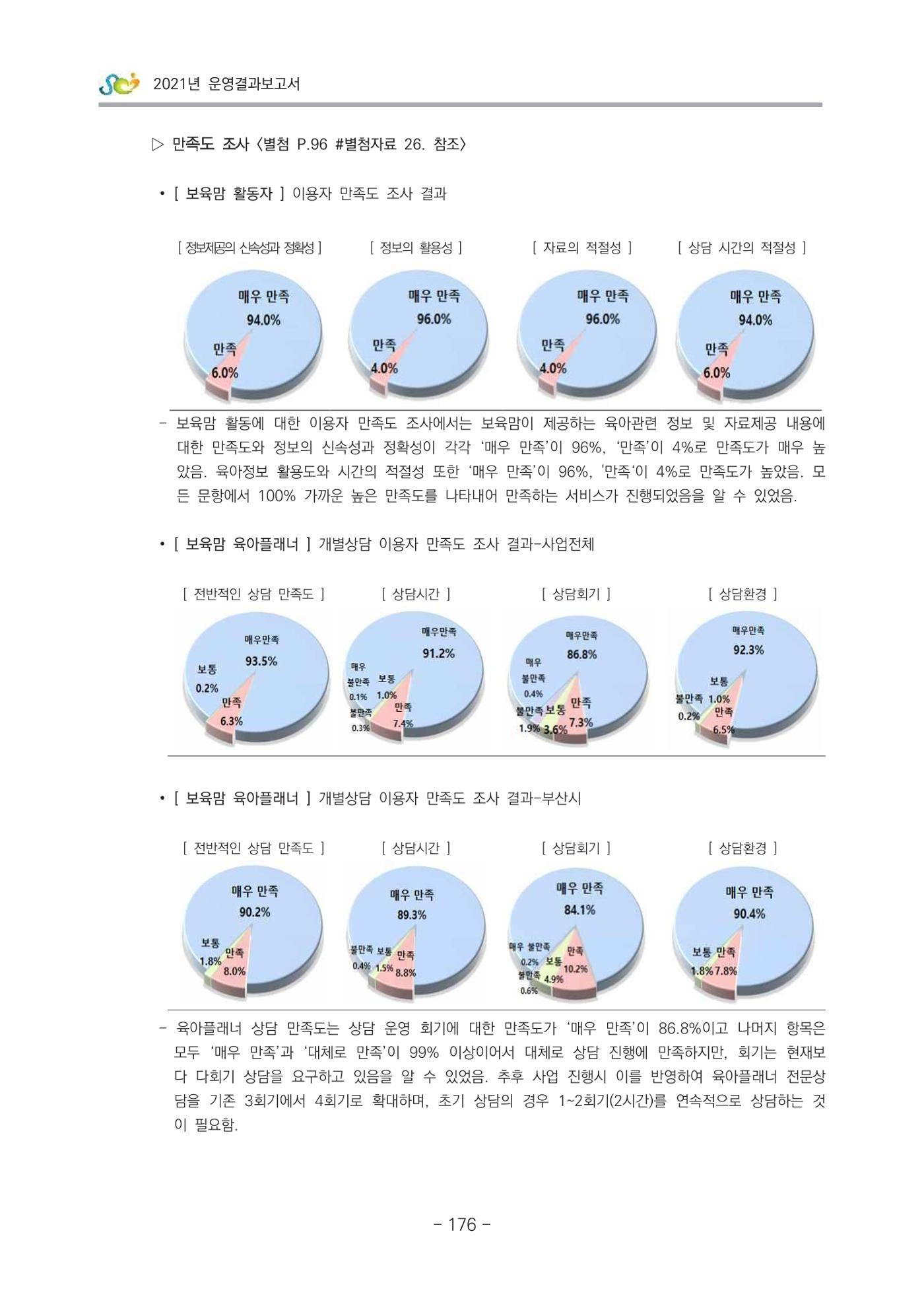 2021 부산광역시육아종합지원센터 운영결과보고서 177페이지
