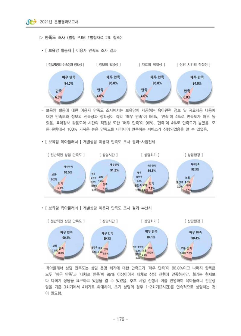 2021 부산광역시육아종합지원센터 운영결과보고서 177페이지