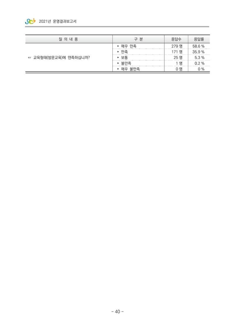 2021 부산광역시육아종합지원센터 운영결과보고서 311페이지